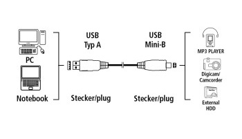 Кабель Hama 00039661 USB