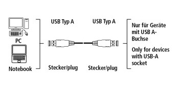 Кабель Hama 00039664 USB