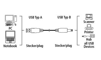 Кабель Hama 00046772 USB