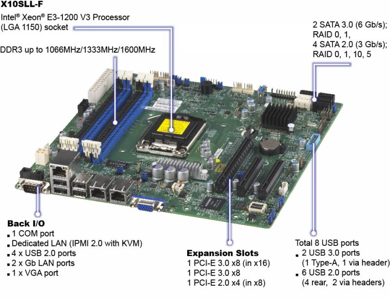 Платформа SuperMicro SYS-5018D-MF 3.5"