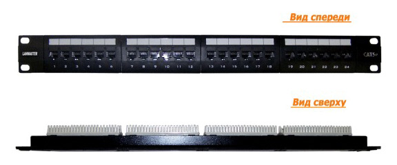 Патч-панель Lanmaster LAN-PPL24U5E 19"